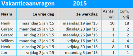 Vakantiedagen registratie in Excel